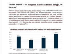 Wahid – SF Haryanto Unggul Sementara Atas Dua Kandidat Lain di Kampar Berdasarkan Survei Indopol